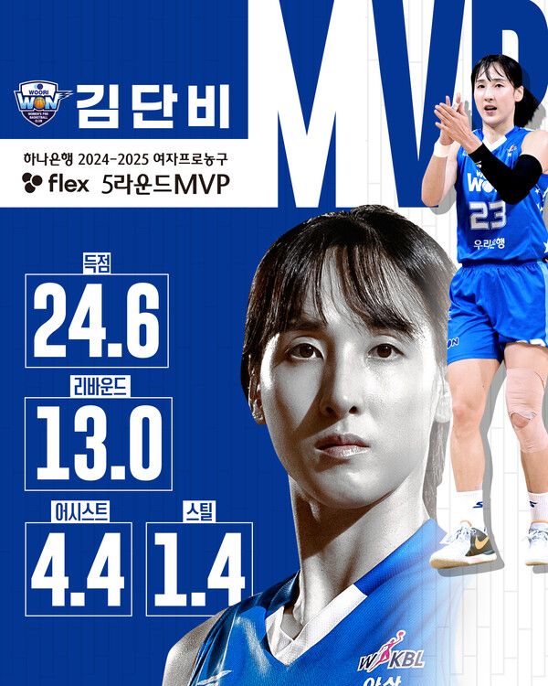 5라운드 MVP로 선정된 우리은행 김단비. 사진┃WKBL