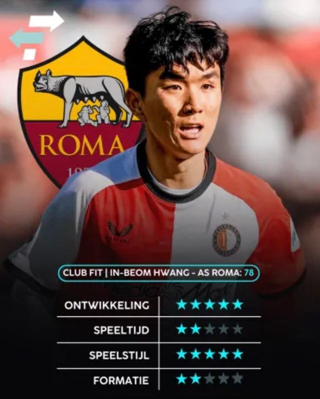 AS로마행이 점쳐지고 있는 황인범. 사진┃SciSports