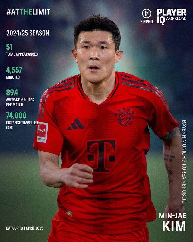 김민재의 혹사 집중 조명. 사진┃FIFPro