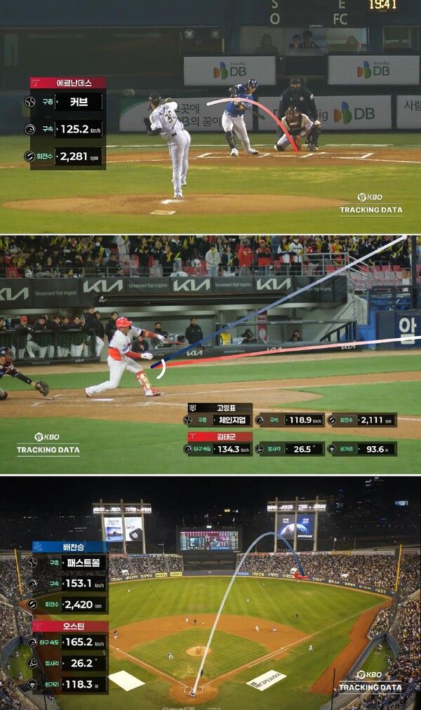 실시간 트래킹 데이터 기반 중계방송 시각화 콘텐츠 이미지. 사진┃KBO