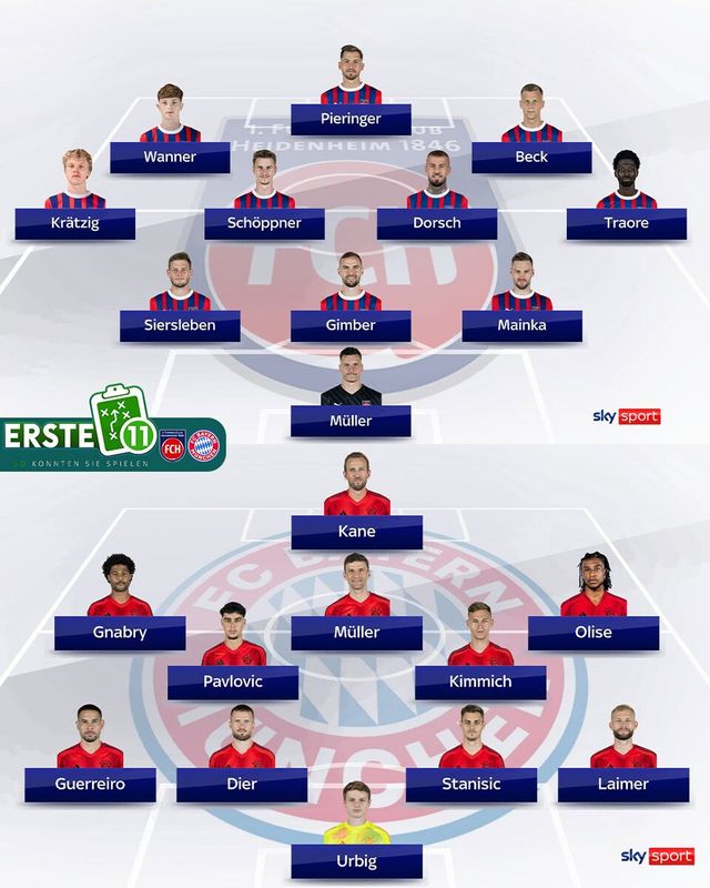 독일 '스카이스포츠'가 예상한 하이덴하임전 선발 라인업. 사진┃스카이스포츠