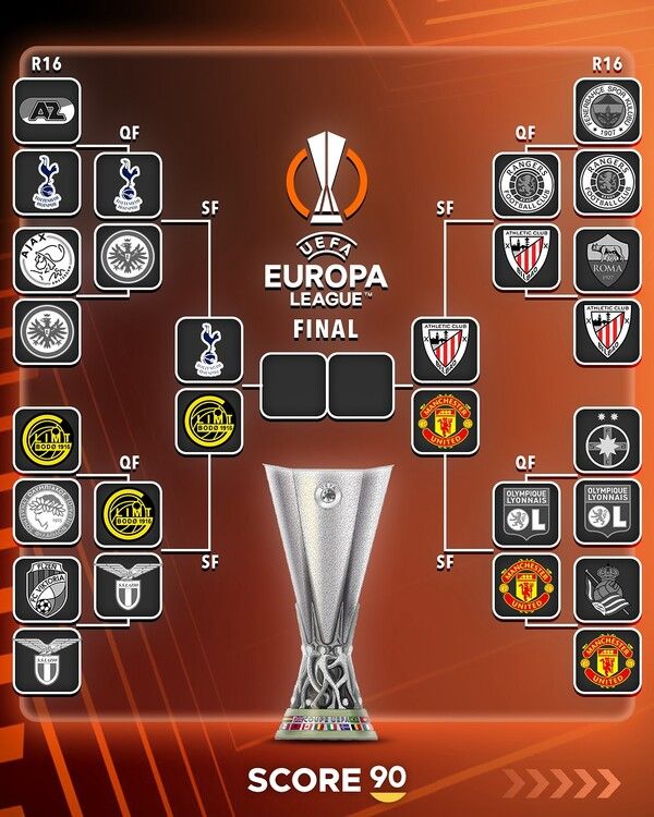 유럽축구연맹(UEFA) 유로파리그(UEL) 준결승 대진표.&nbsp;사진┃score90