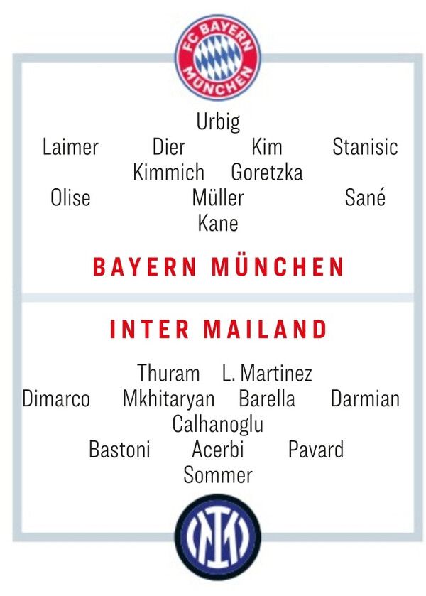 독일 매체 '키커'가 예상한 인터 밀란전 선발 라인업. 사진┃키커