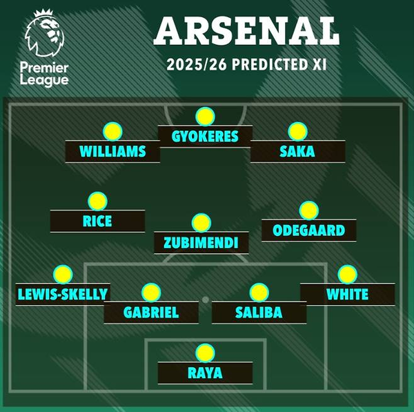 아스널의 2025/26시즌 예상 라인업. 사진┃더 선