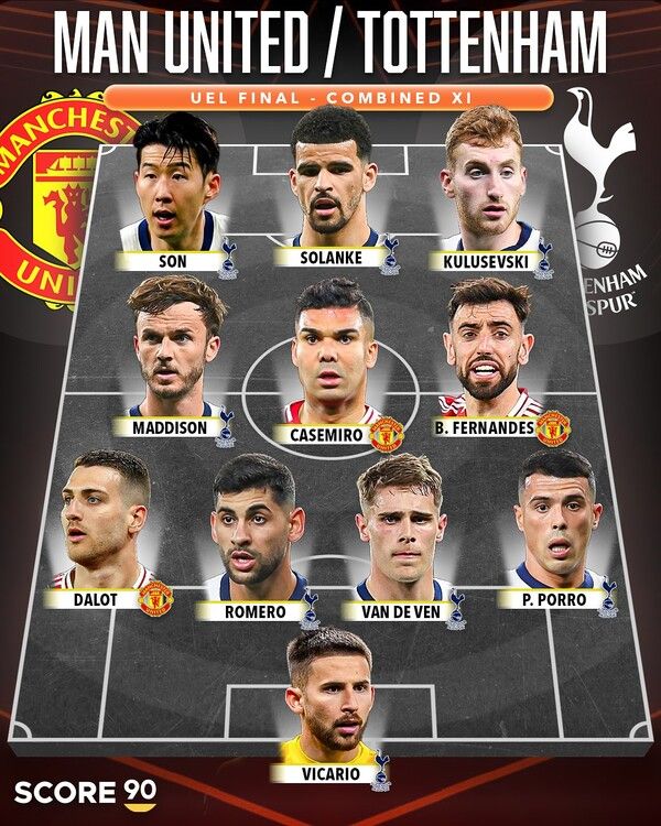 토트넘 홋스퍼-맨체스터 유나이티드의 2024/25시즌 유럽축구연맹(UEFA) 유로파리그(UEL) 결승전 통합 베스트 11. 사진┃score90