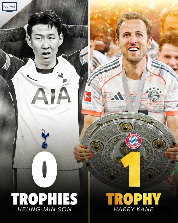 토트넘 홋스퍼 손흥민과 바이에른 뮌헨 해리 케인. 사진┃foot.var