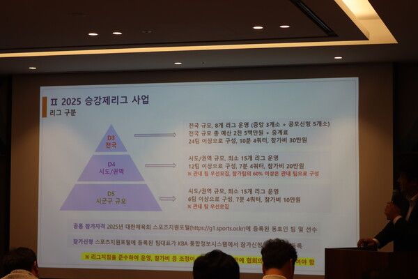 농구 디비전리그 설명회 모습. 사진┃대한민국농구협회