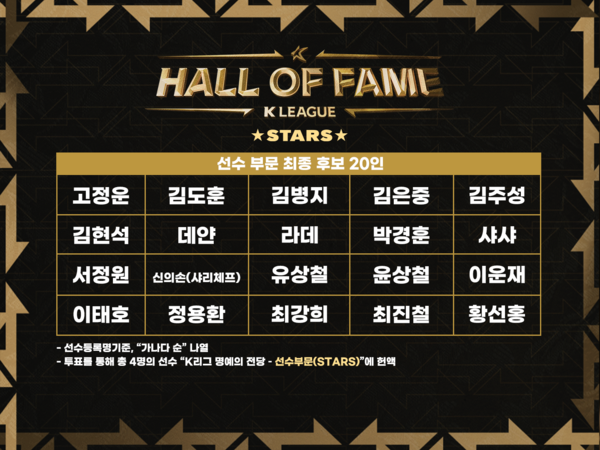K리그 2025 명예의전당 20인. 사진┃한국프로축구연맹