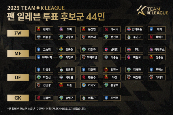 팀 K리그 팬 일레븐 후보 44명. 사진┃한국프로축구연맹