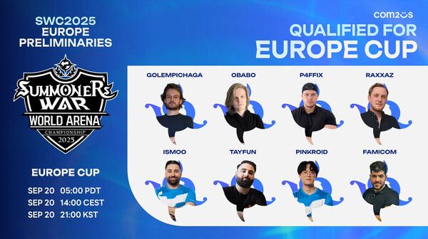 지난 23일과 24일 양일간 ‘SWC2025’는 세계 최강의 '서머너즈 워: 천공의 아레나(이하 서머너즈 워)' 소환사를 가리는 무대로, 아시아퍼시픽 지역 마지막 예선전인 D조 일본 예선이 열렸다.(▲'SWC2025', 유럽 컵 출전 선수 8인 확정). /사진=컴투스