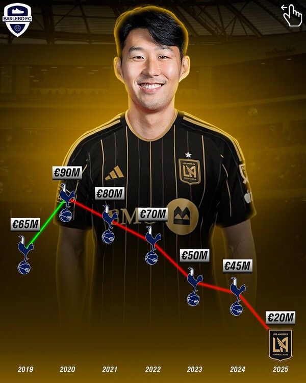 미국 LAFC와 연결된 손흥민. /사진=barlebofc