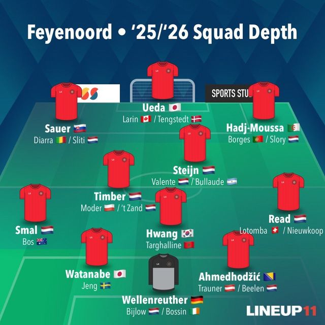 페예노르트 트렌스퍼마크트가 예상한 페예노르트의 2025~26시즌 예상 선발 라인업. /사진=페예노르트 트렌스퍼마크트