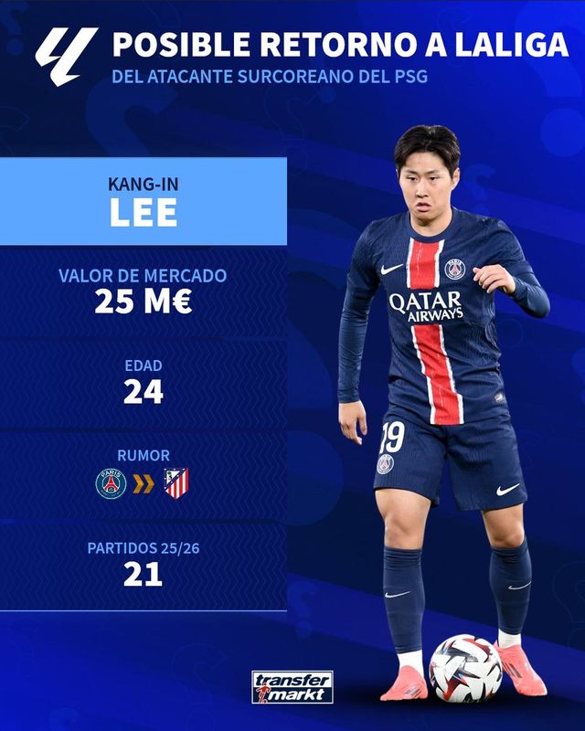 아틀레티코 마드리드와 연결된 미드필더 이강인. /사진=트랜스퍼마켓