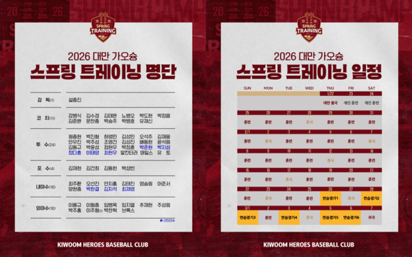 스프링캠프에 돌입하는 키움 히어로즈. /사진=키움 히어로즈