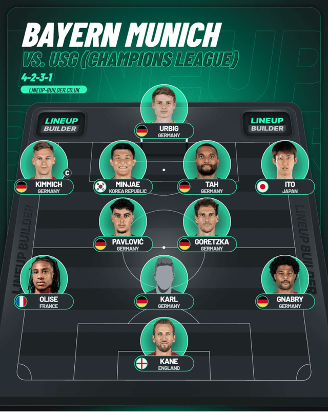 2025~26시즌 유럽축구연맹(UEFA) 챔피언스리그(UCL) 리그 페이즈 7차전 위니옹 생질루아전 예상 선발 라인업에 포함된 김민재. /사진=바바리안 풋볼 워크스