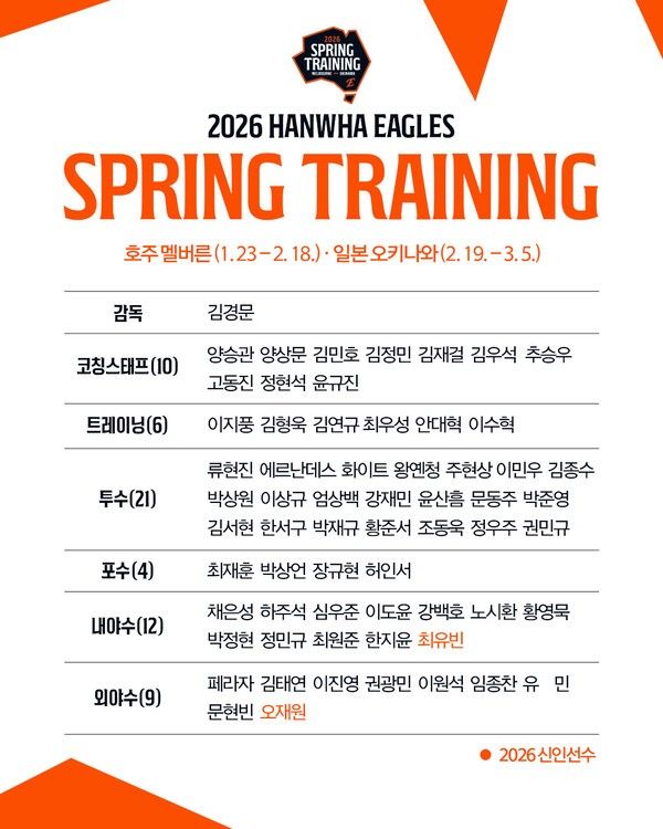 2026 한화 이글스 스프링캠프 참여 명단. /사진=한화 이글스