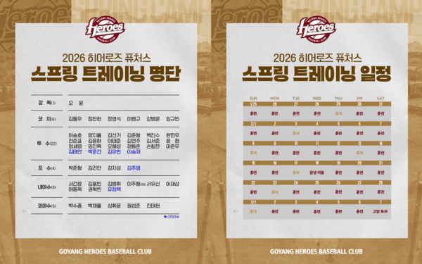 키움히어로즈 퓨처스팀 고양희어로즈의 스프링캠프 명단. /사진=키움히어로즈