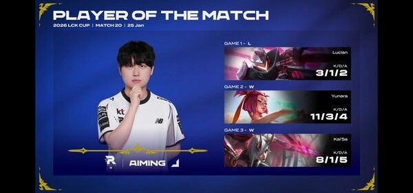 펜타킬 한 방이 흐름을 뒤집었다. KT 롤스터가 에이밍의 결정적 캐리를 앞세워 브리온을 꺾고 LCK컵 연패의 터널에서 빠져나왔다. 패색이 짙던 순간, 한타의 신이 KT를 선택했다.(▲KT롤스터 & 브리온(BRO) = 2:1 /사진=네이버 치지직 라이브영상 캡처