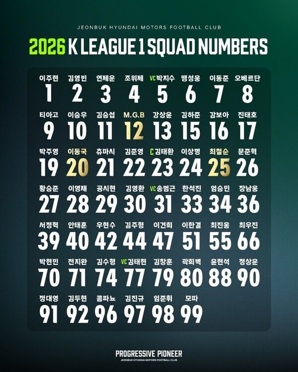 전북현대 2026시즌 선수단 등번호. /사진=전북현대