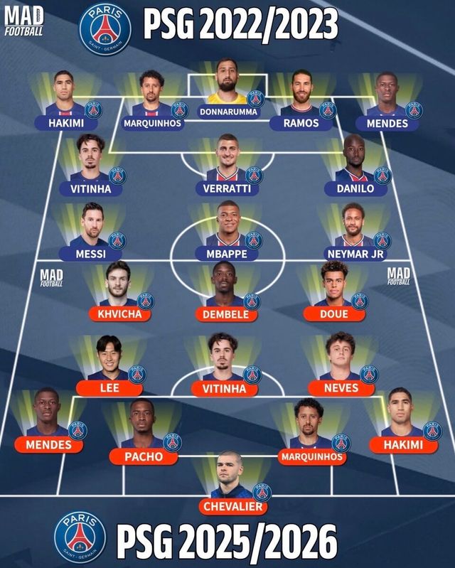 PSG의 스쿼드를 비교한 매드풋볼. /사진=매드풋볼