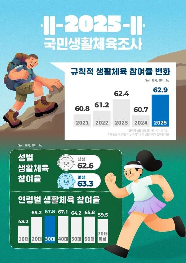/사진=문화체육관광부