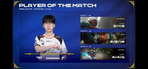 ▲31일, ‘2026 LCK컵’ 슈퍼위크 토요일 경기의 주인공은 단연 T1이었다. 상대는 전통의 강호 디플러스 기아(DK). 결과는 3대 0, 설명이 필요 없는 완승이었다.(▲T1&DK(디플러스 기아) =3:0 / POM=도란). /사진=네이버 치지직 라이브영상 캡처