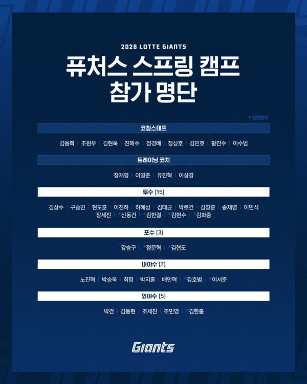 롯데 자이언츠 퓨처스 스프링캠프 참가 명단. /사진=롯데 자이언츠