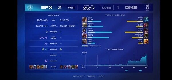 12일 서울 종로 롤파크 LCK아레나에서 열린 2026 LCK컵 플레이오프 1라운드 3세트, BNK피어엑스가 전령 한타에서 승부를 갈랐다. 한 번의 교전으로 흐름을 완전히 틀어쥔 뒤 바론까지 매끄럽게 연결하며 DN수퍼스를 2대1로 역전했다. (▲BNK피어엑스 & DN수퍼스 =2:1). /사진=네이버 치지직 라이브영상 캡처