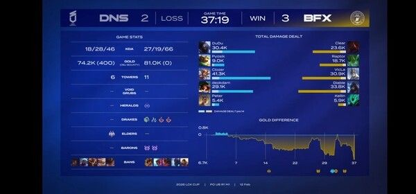 12일 종로 롤파크 LCK아레나에서 열린 2026 LCK컵 플레이오프 1라운드 마지막 세트에서 BNK피어엑스가 DN수퍼스를 3대2로 꺾고 최종 승리했다..(▲BNK피어엑스 & DN수퍼스 =3:2). /사진=네이버 치지직 라이브영상 캡처