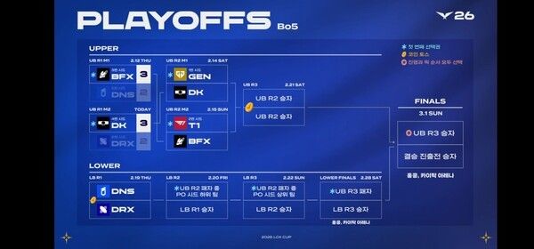 13일 종로구 LCK 아레나에서 열린 디플러스 기아와 DRX의 플레이오프 1라운드 직후, LCK는 젠지가 2라운드 상대로 디플러스 기아를 선택했다고 발표했다. /사진=네이버 치지직 라이브영상 캡처