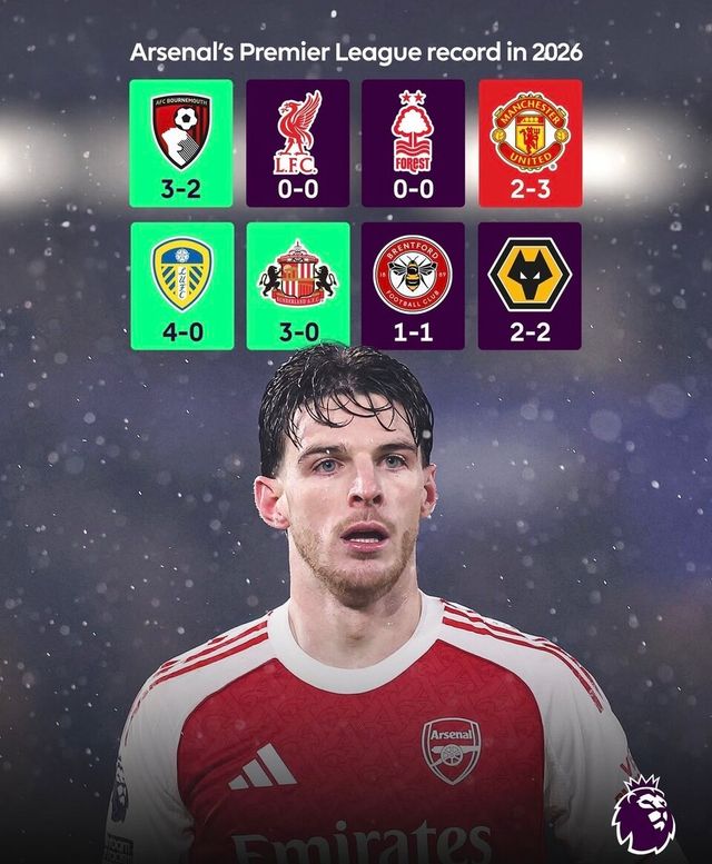 아스널의 2026시즌 리그 성적. /사진=잉글리시 프리미어리그(EPL) 공식 SNS