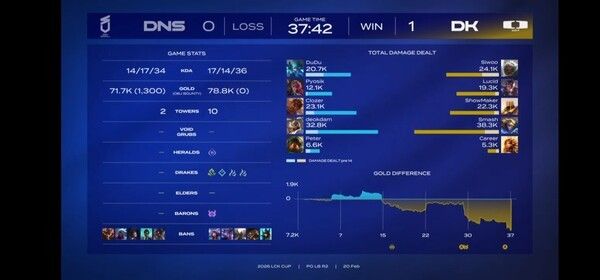 20일 종로구 치지직 롤파크에서 열린 '2026 LCK'컵 대회 플레이오프 패자 2라운드 1세트에서 DK가 DN수퍼스에 승리를 거둬 1승을 먼저 가져갔다. (▲DK & DN수퍼스 =1:0). /사진=네이버 치지직 라이브영상 캡처