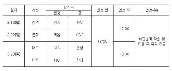 KBO 시범경기 일정 변경. /사진=KBO