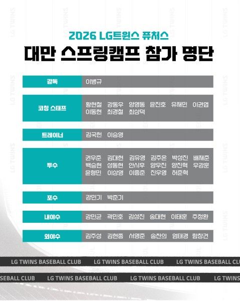 LG 트윈스 퓨처스 2차 스프링캠프 명단. /사진=LG 트윈스