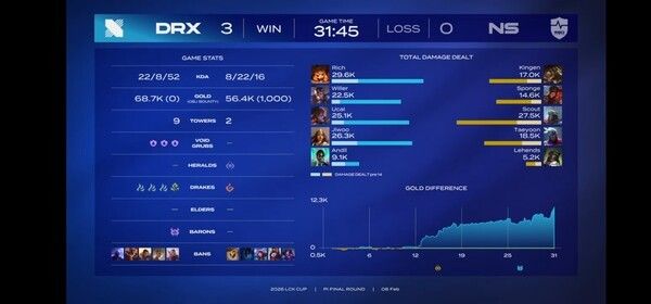 8일 서울 종로 치지직 롤파크에서 열린 2026 LCK컵 플레이-인 2라운드 최종전 3세트에서 DRX가 세 번 모두 농심 레드포스를 압도했고, 결과는 3대0 완승이었다. (▲ DRX & 농심 레드포스=3:0). /사진=네이버 치지직 라이브영상 캡처