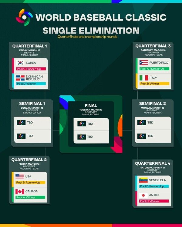 WBC 준준결승 진행 방법. /사진=WBC 공식 채널