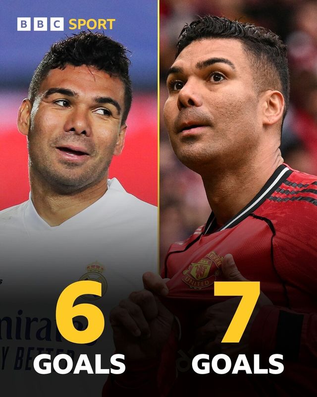 이번 시즌 리그에서 7골을 기록하며 유럽 5대 리그에서 개인 단일 시즌 최다 득점 기록을 세운 카세미루. /사진=BBC