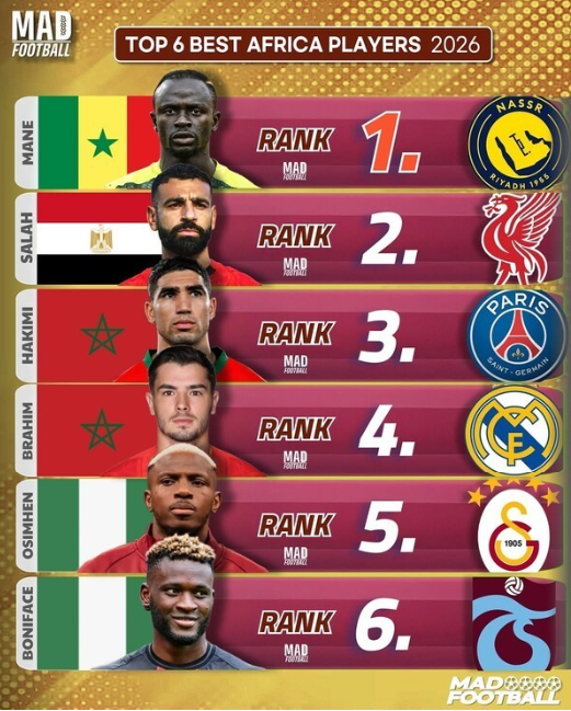 아프리카 부문에는 사디오 마네, 모하메드 살라, 아슈라프 하키미, 브라힘 디아스, 빅터 오시멘, 빅터 보니페이스가 이름을 올렸다. /사진=매드풋볼 캡처