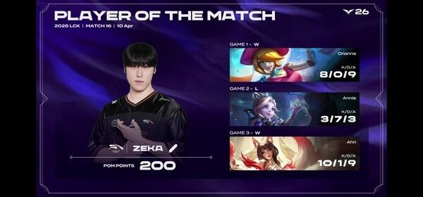 10일 서울 종로구 롤파크에서 열린 '2026 리그 오브 레전드 챔피언스 코리아(LCK)' 정규 시즌 2경기 3세트에서 한화생명e스포츠가 제카의 10킬 폭발과 과감한 밴픽 수정으로 흐름을 뒤집으며 BNK 피어엑스를 2대 1로 제압, 시즌 3승 고지에 올랐다. (▲HLE & BNK피어엑스=2:1 / POM=). /사진=네이버 치지직 라이브영상 캡처