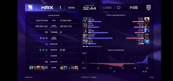 11일 서울 종로구 롤파크에서 열린 '2026 리그 오브 레전드 챔피언스 코리아(LCK)' 정규 시즌 1라운드 농심과의 경기에서 초반 열세에도 끝까지 버틴 키움 DRX가 1세트 승리를 가져가며 또 한 번 ‘역전의 팀’이라는 이름을 증명했다. (▲키움 DRX & 농심레드포스=1:0). /사진=네이버 치지직 라이브영상 캡처