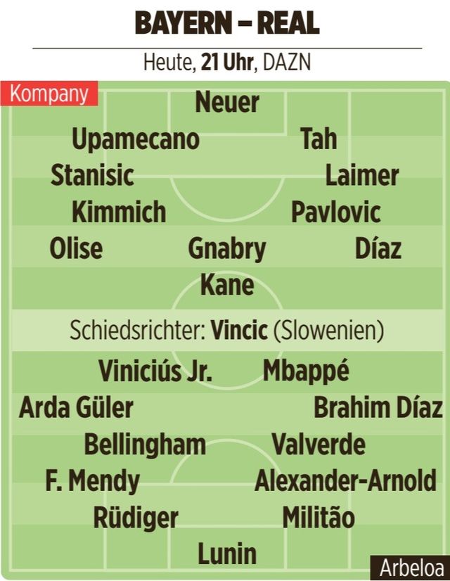 독일 '빌트'가 예상한 바이에른 뮌헨과 레알 마드리드의&nbsp;2025~26시즌 유럽축구연맹(UEFA) 챔피언스리그(UCL) 8강 2차전 예상 선발 라인업.&nbsp;/사진=빌트