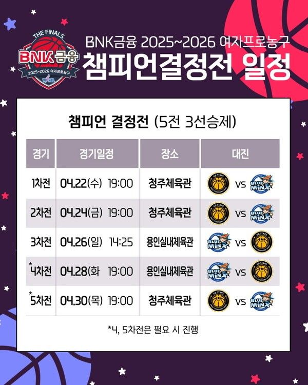 BNK금융 2025-2026시즌 여자프로농구 챔피언결정전 일정. /사진=WKBL