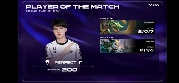 18일 서울 종로구 롤파크에서 열린 ‘2026 리그 오브 레전드 챔피언스 코리아(LCK)’ 정규 시즌 2경기 2세트에서 KT 롤스터가 DN 수퍼스를 세트스코어 2대0으로 꺾고 개막 6연승을 달렸다. (▲ KT롤스터 & DN수퍼스=2:0 /POM=PERFECT)./사진=네이버 치지직 라이브영상 캡처