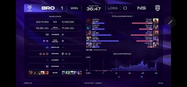 19일 서울 종로구 롤파크에서 열린 ‘2026 리그 오브 레전드 챔피언스 코리아(LCK)’ 정규 시즌 1경기 1세트에서 한진 브리온이 농심 레드포스를 꺾고 기분 좋은 출발을 알렸다. (▲한진브리온 & 농심레드포스=1:0)./사진=네이버 치지직 라이브영상 캡처