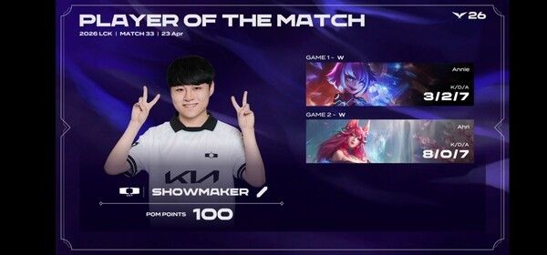 23일 서울 종로구 롤파크에서 열린 2026 LCK 정규시즌 1경기 2세트에서 디플러스 기아는 한진브리온을 상대로 25분 만에 승리하며 세트스코어 2대0을 완성했다.(▲DK & BRO=2:0 /POM=SHOWMAKER)./사진=네이버 치지직 라이브영상 캡처