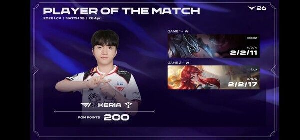 26일 인천 영종도 인스파이어 아레나에서 열린 LCK 정규 시즌 1라운드 T1과 BNK 피어엑스 경기, T1이 인천 영종도 홈그라운드에서 BNK 피어엑스를 2대0으로 꺾고 3연승을 질주했다. (▲T1 & BNK피어엑스=2:0/POM=KERIA)./사진=네이버 치지직 라이브영상 캡처