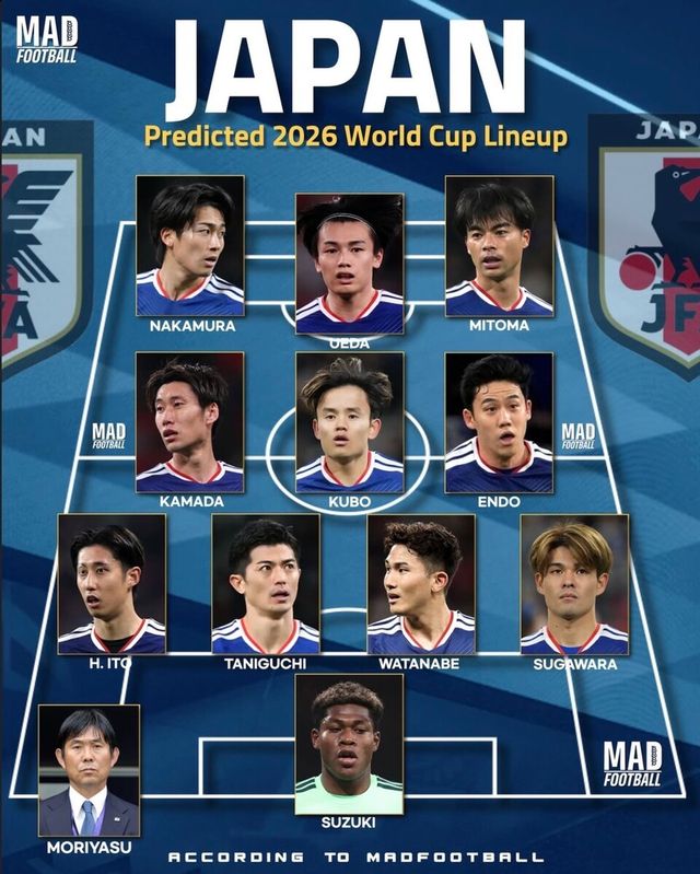 '매드풋볼'이 예상한 일본 축구 대표팀의 2026 국제축구연맹(FIFA) 북중미 월드컵 예상 라인업. /사진=매드풋볼
