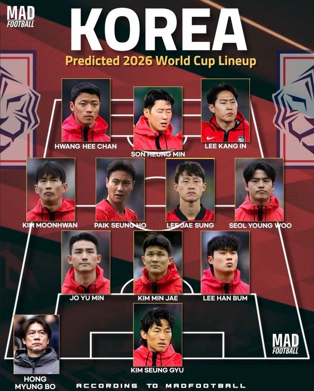 '매드풋볼'이 예상한 한국 축구 대표팀의 2026 국제축구연맹(FIFA) 북중미 월드컵 예상 라인업. /사진=매드풋볼