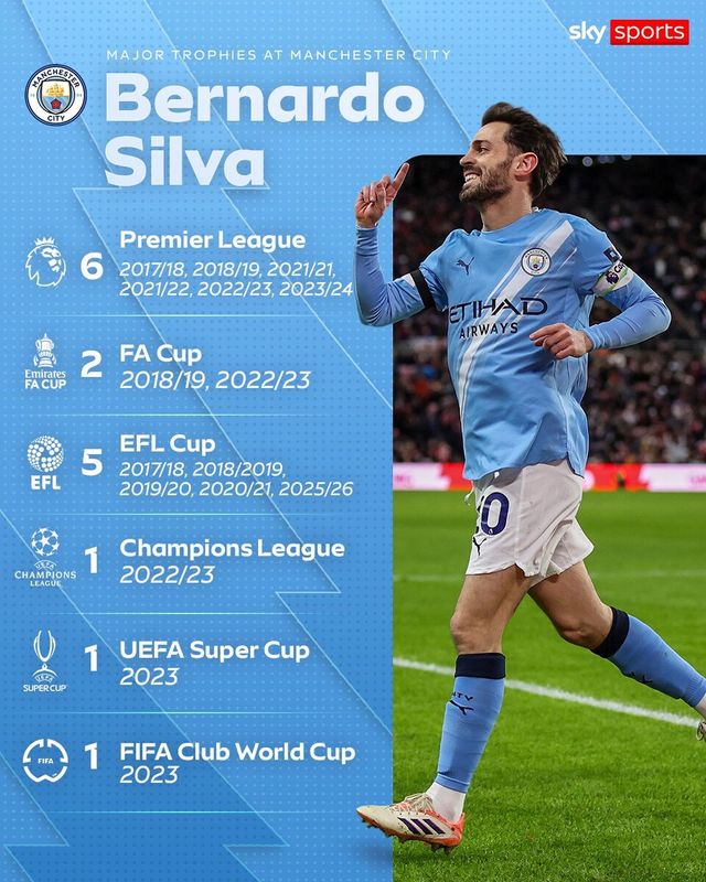 맨체스터 시티에서 수많은 트로피를 들어올린 베르나르두 실바. /사진=스카이스포츠