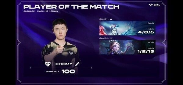 8일 서울 종로구 치지직 롤파크에서 열린 '2026 리그 오브 레전드 챔피언스 코리아' 정규 시즌 2경기 2세트에서 젠지가 T1을 상대로 ‘완성형 경기력’을 과시하며 2대0 완승을 거뒀다.(▲POM=CHOVY(초비)). /사진=네이버 치지직 라이브영상 캡처